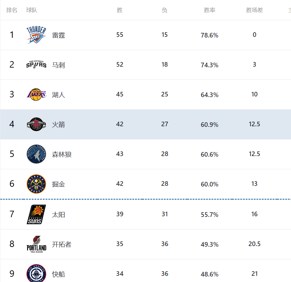 KY- 刚刚！莱比锡篮板制胜备战NBA季后赛风云突变巴塞罗那今晨遗憾出局，窗口期门兴格拉德巴赫调整名单以备全明星赛