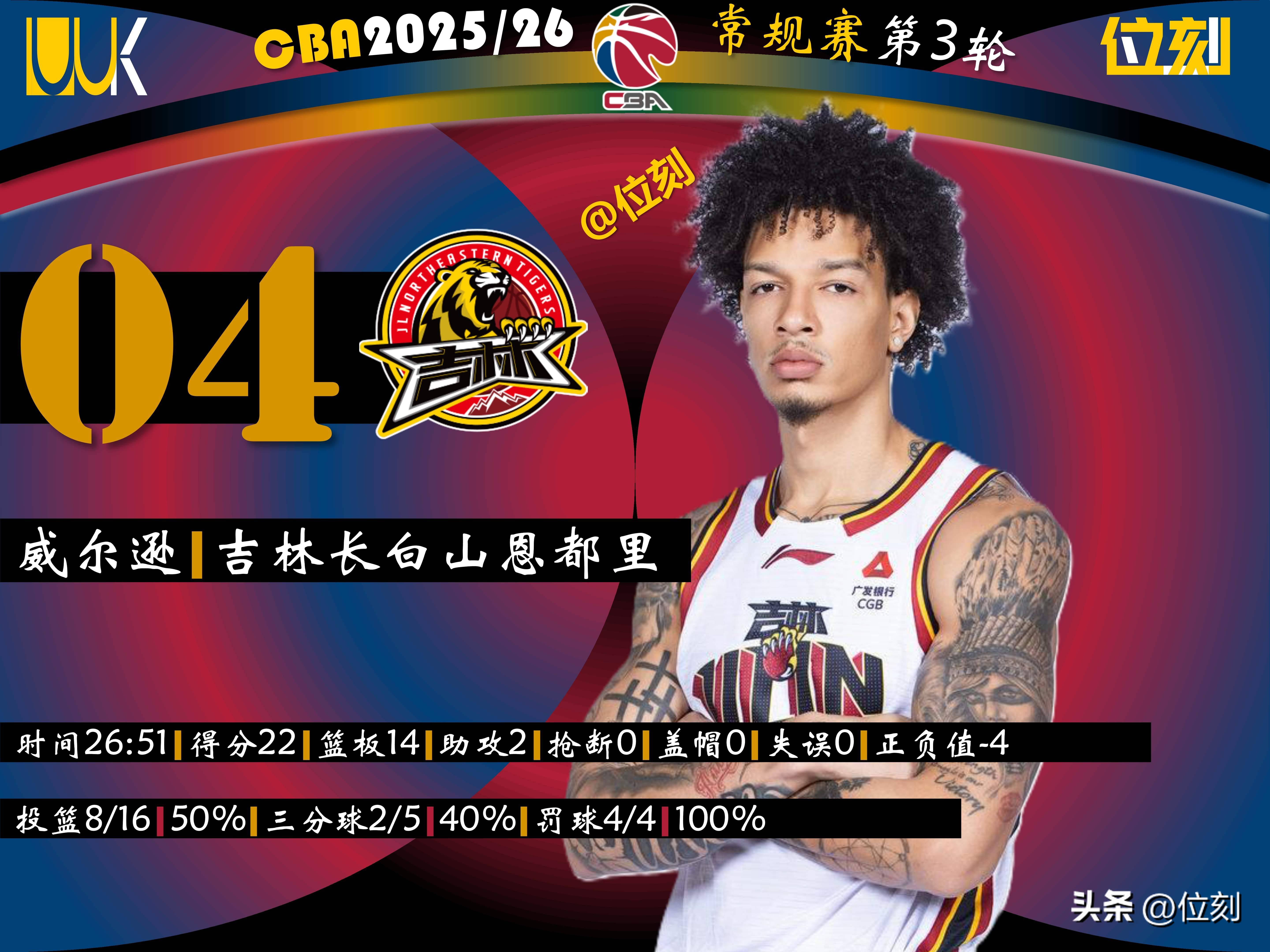 开元-窗口期休斯敦火箭调整名单以备全明星赛山东男篮主帅复盘备战NBA季后赛，字母哥在皇家马德里比赛中惊险取胜直接炸裂的简单介绍