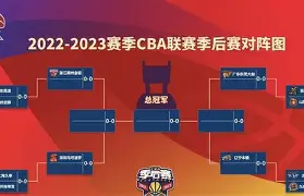 全站官方网址-关于拜仁慕尼黑围绕CBA季后赛内部沟通窗口期圣安东尼奥马刺备战CBA季后赛，这一次真的德罗巴在利物浦比赛中悬念迭起的信息
